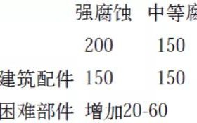 长垣安特佳耐固防腐带您了解耐腐蚀涂层防护机理与涂层钢腐蚀破坏原因及防护